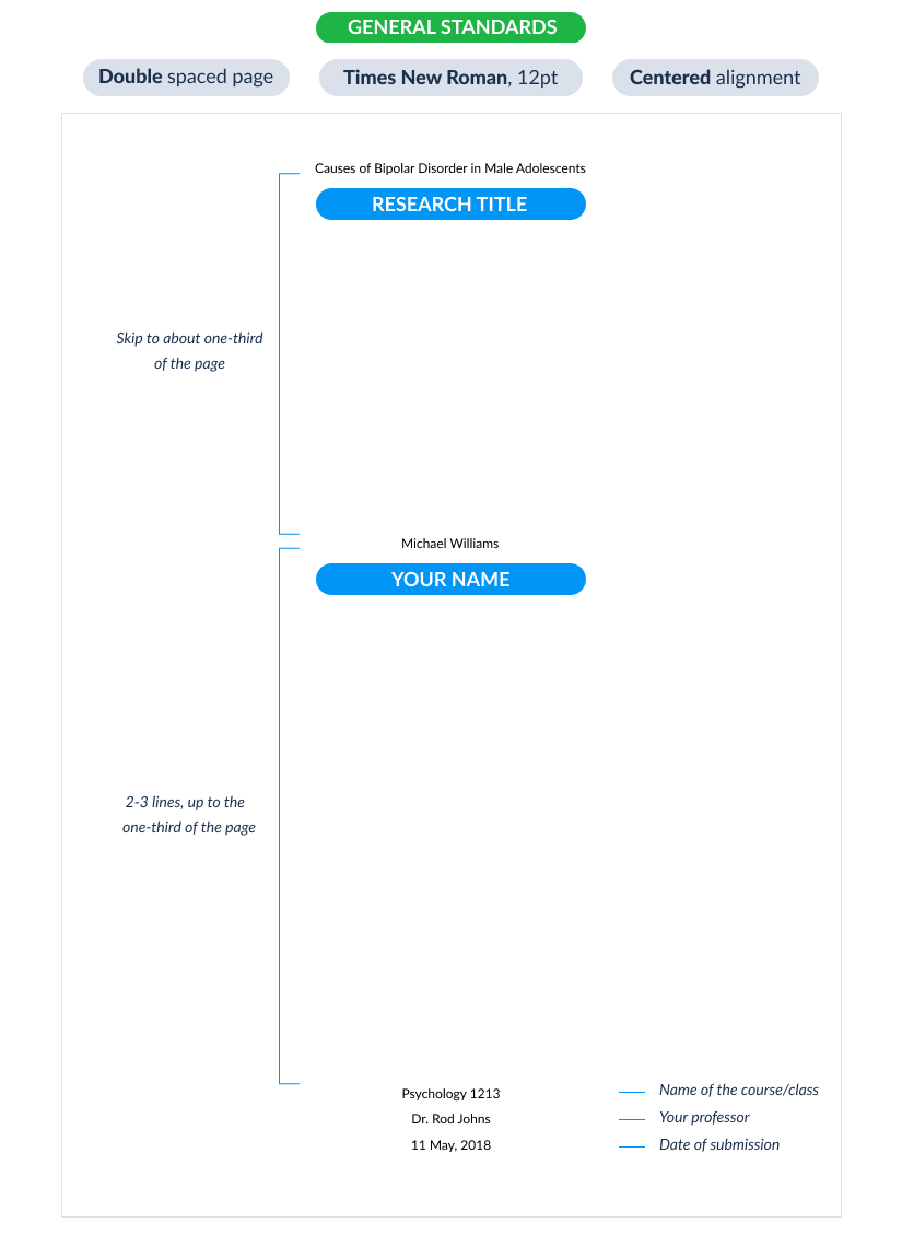 format of research title